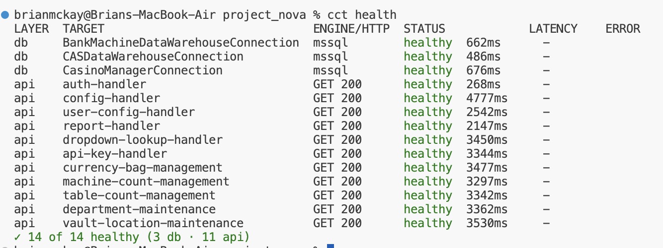 cct health command output